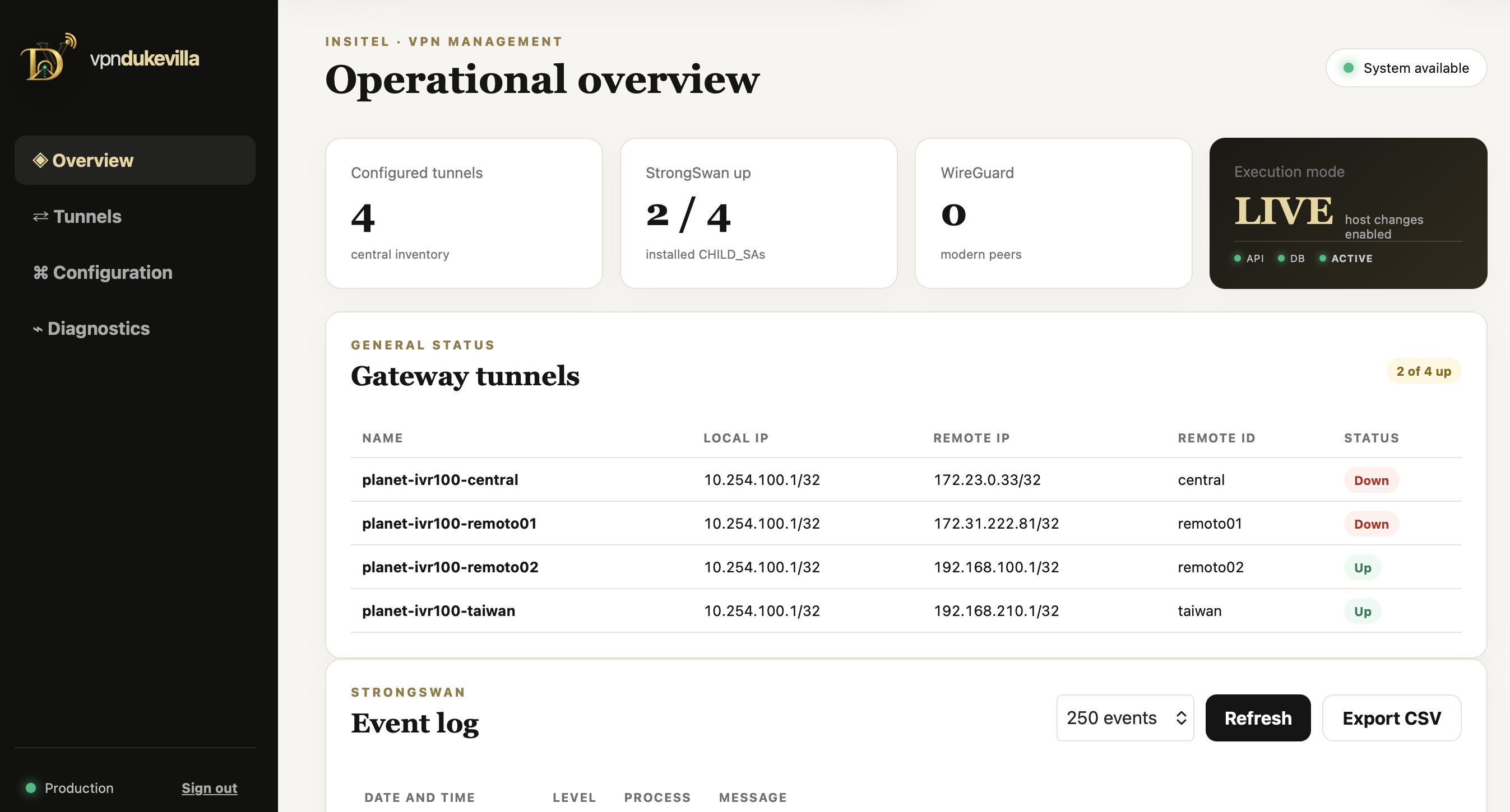 VPNdukevilla interface example
