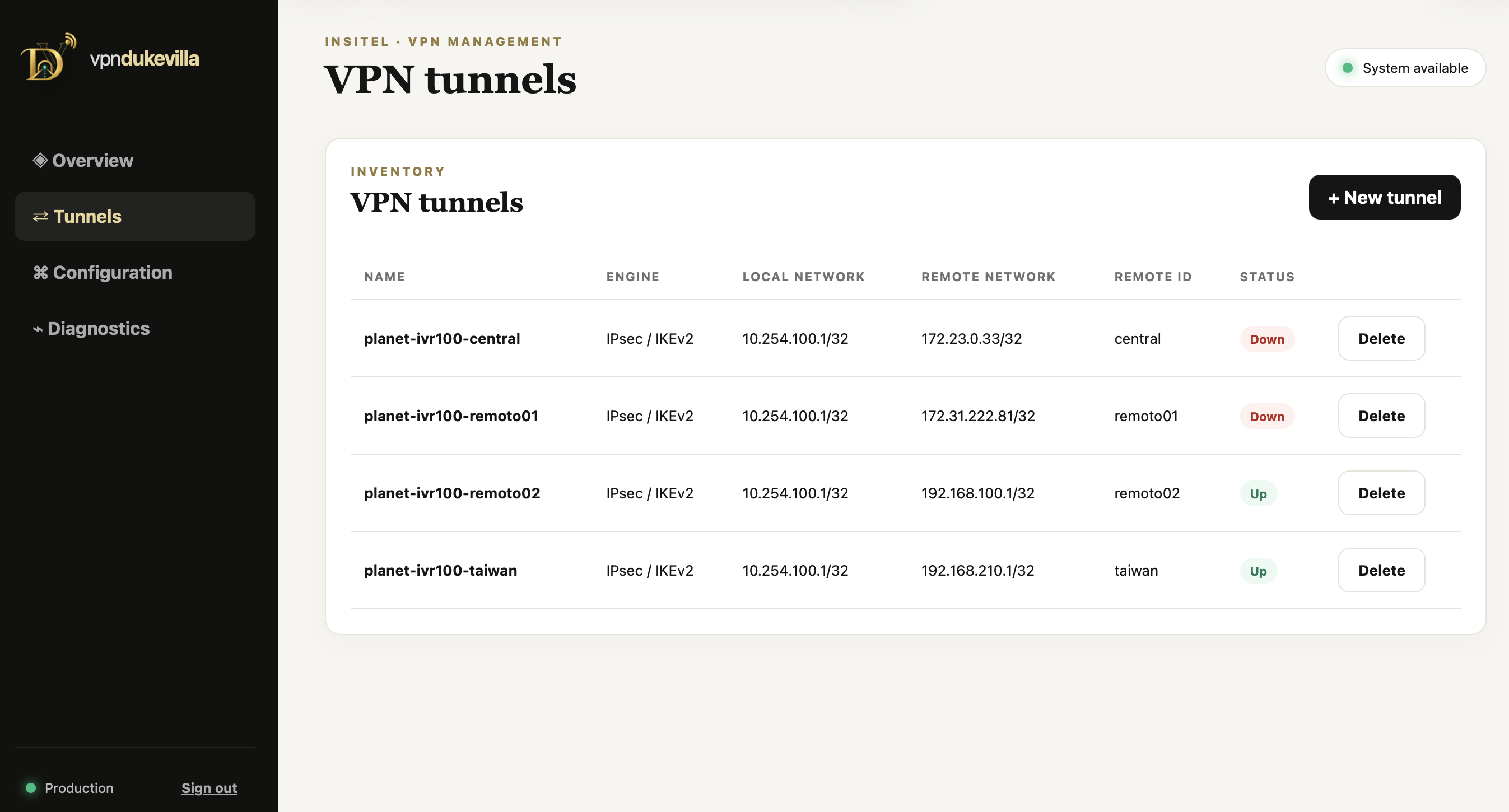 VPNdukevilla interface example